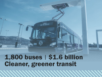 FY22 Bus Grants Support 150 Projects for People and Communities in 48 States and Territories