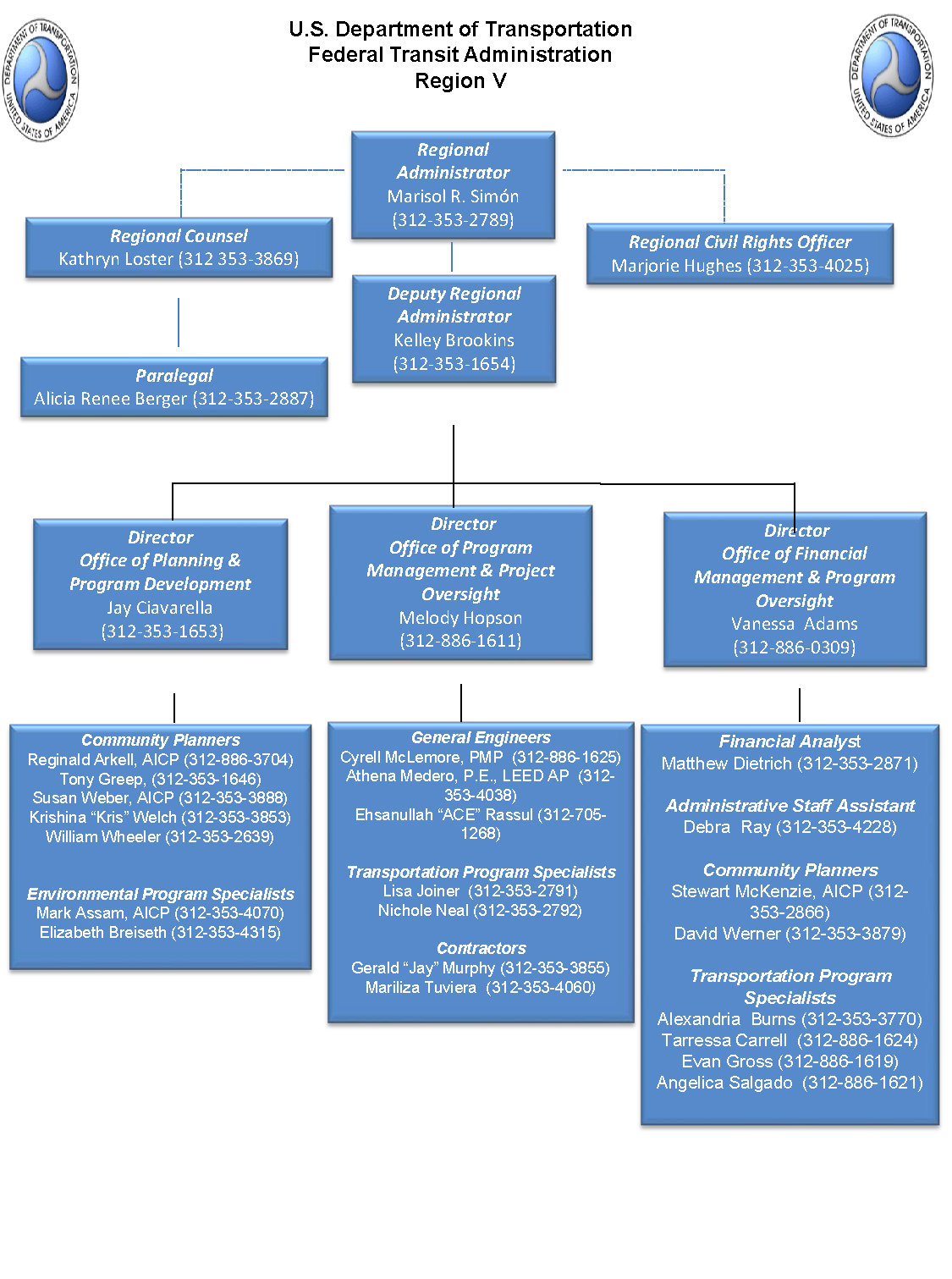 Epa Org Chart