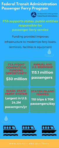 Ferry program infographic