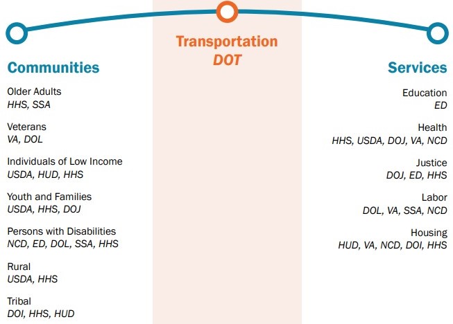 2023 – 2026 CCAM Strategic Plan