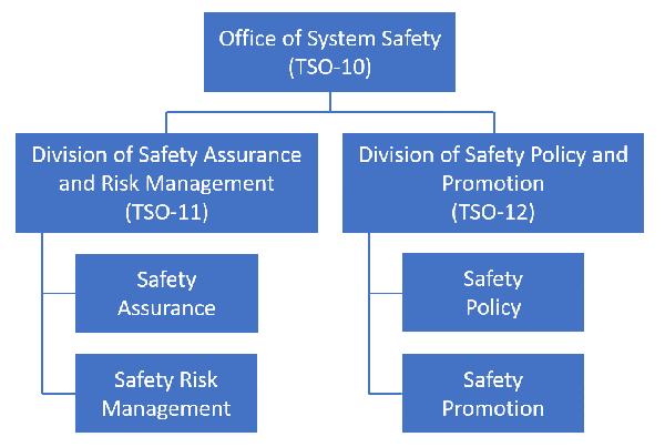 TSO 10 Organizational Chart