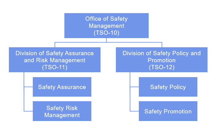 TSO 10 Organizational Chart